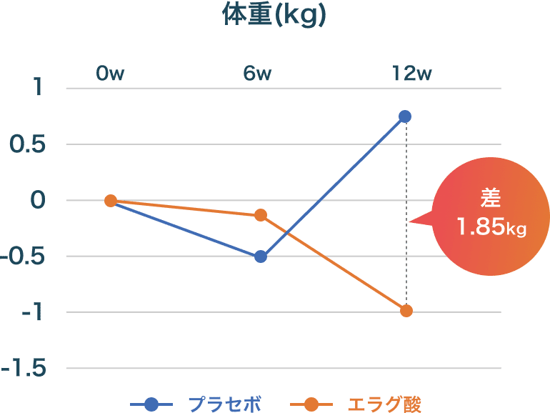 体重(kg)