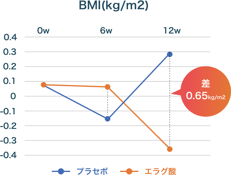 BMI(kg/m2)